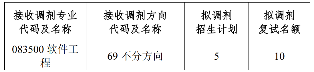 太阳成集团tyc9728