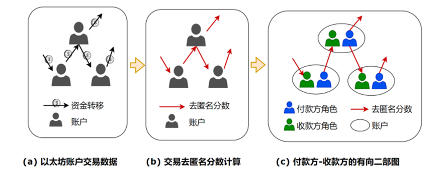 太阳成集团tyc9728