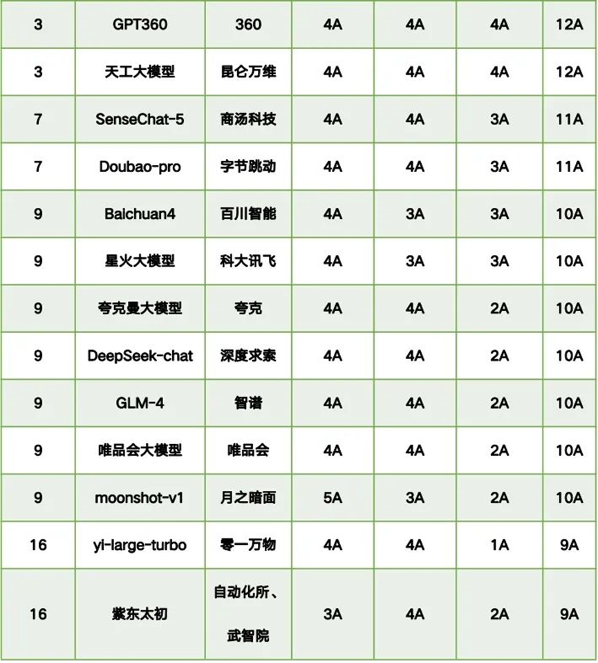 太阳成集团tyc9728