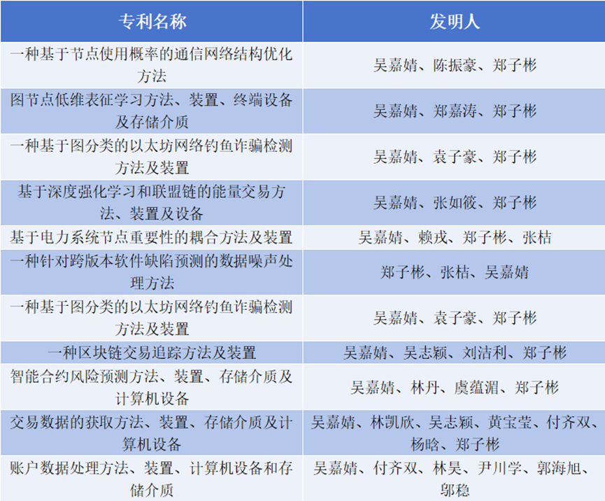 太阳成集团tyc9728